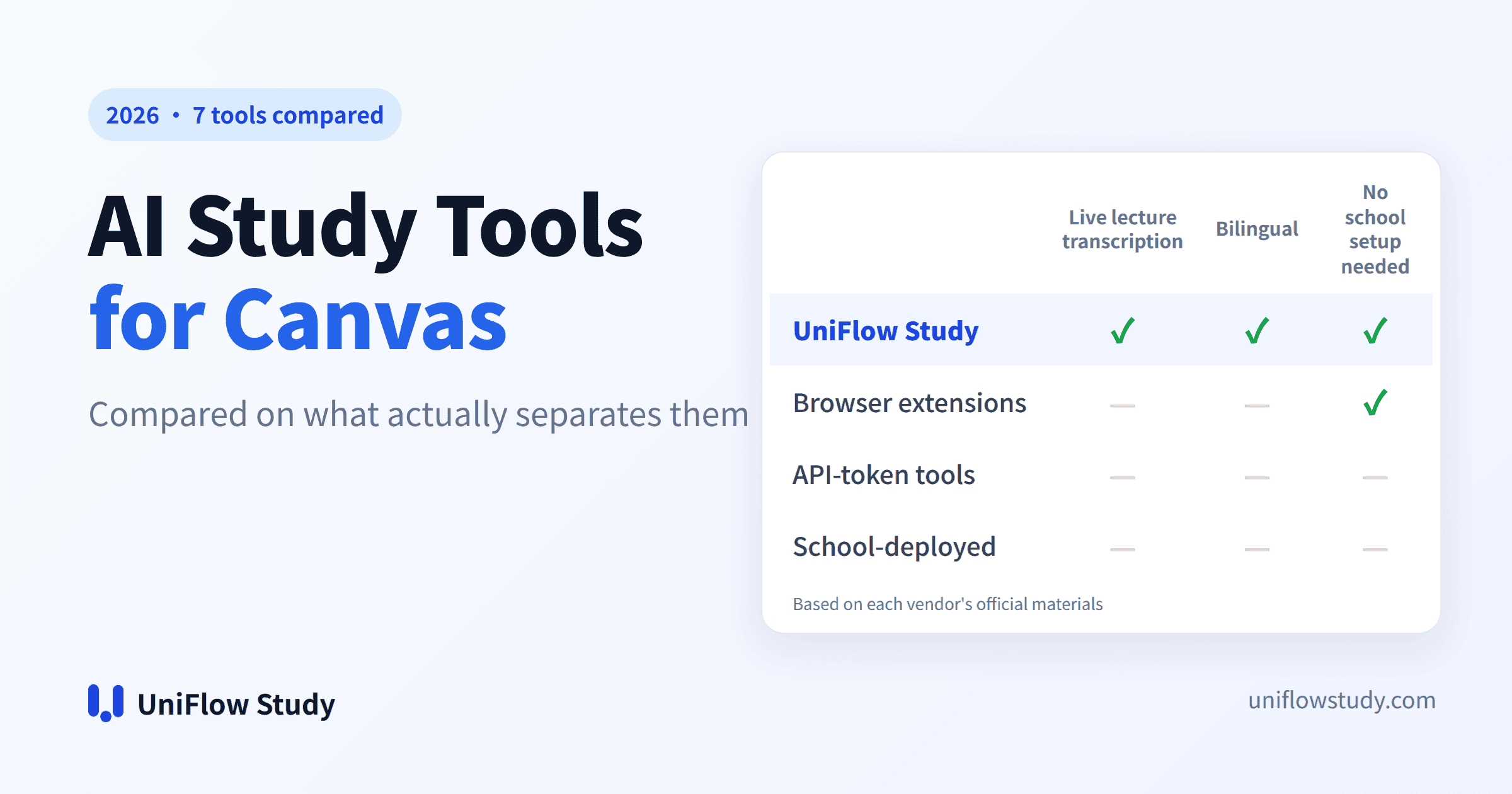 AI study tools for Canvas: 7 compared