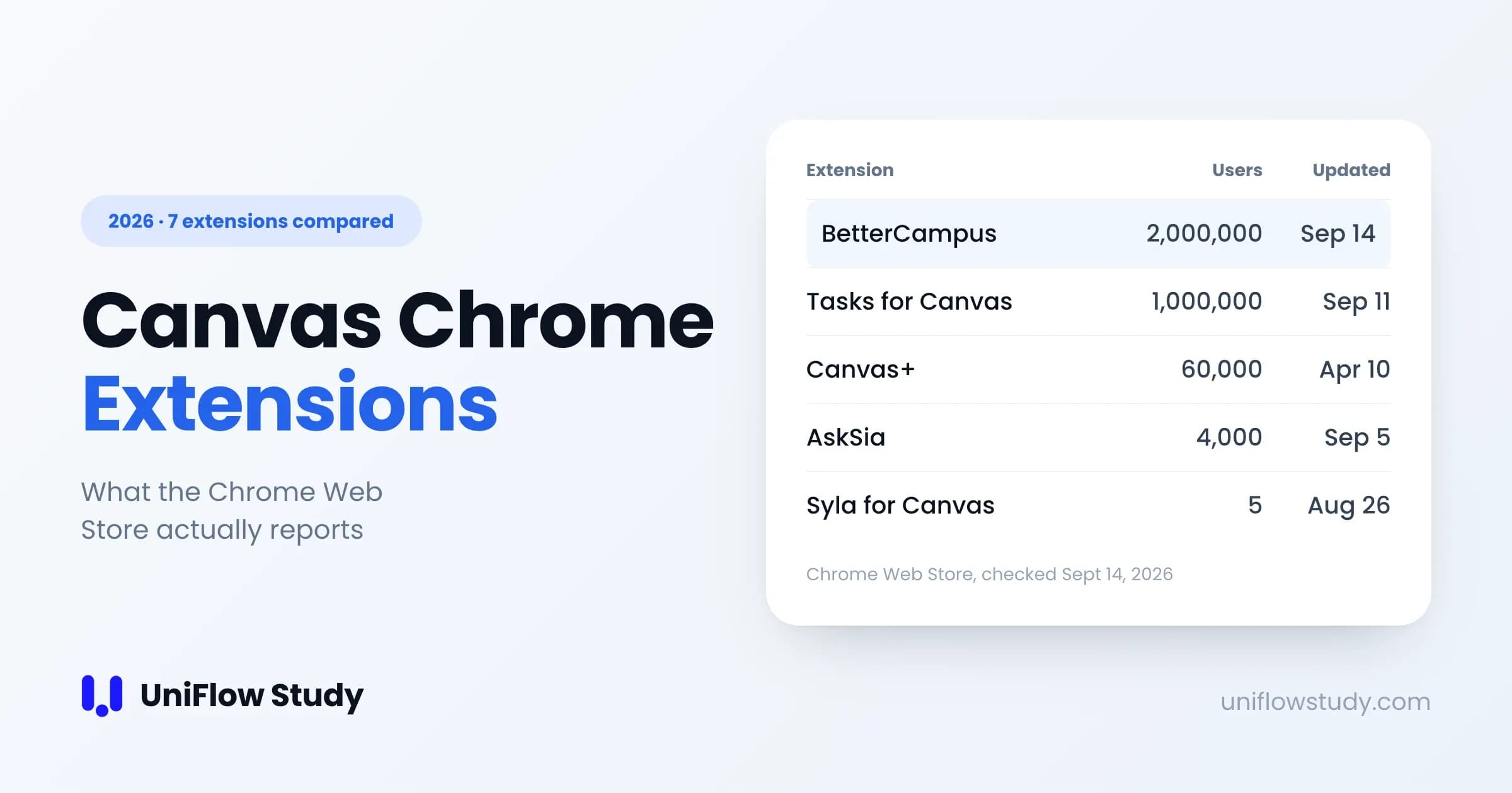 Best Canvas Chrome extensions for students, 2026